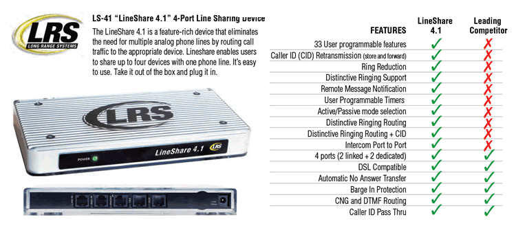 LRS-4.1 Lineshare 4.1 - 4-Port Line Sharing Device