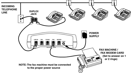 ComSwitch CS7500 Operator s Guide