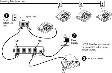 ComSwitch® CS7500 Operator's Guide