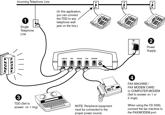 ComSwitch® CS7500 Operator's Guide