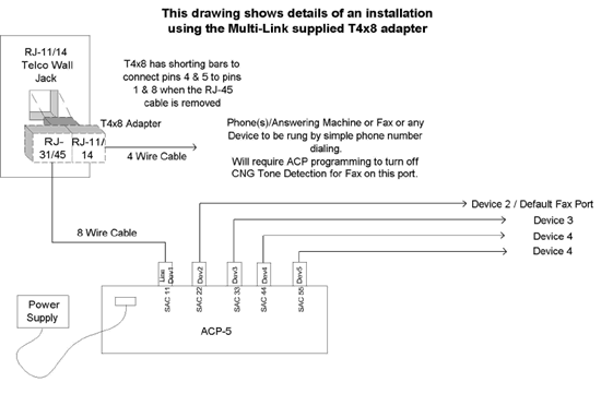 Polnet ACP installation using DSL Filters.