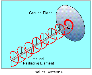 Helical Antenna