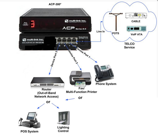 ACP Basic Installation (ACP-300 shown)