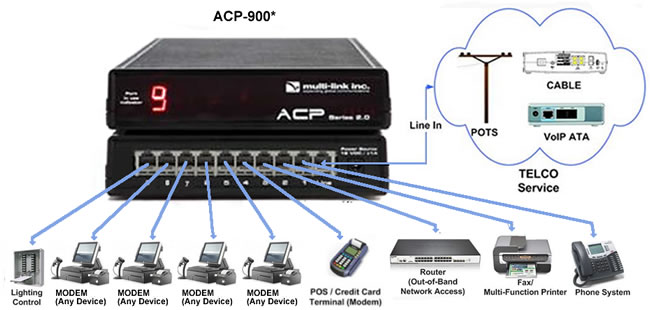 ACP-9 Basic Installation 