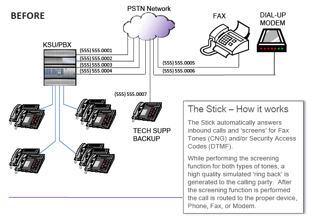 Key System or PBX Before Line Sharing
