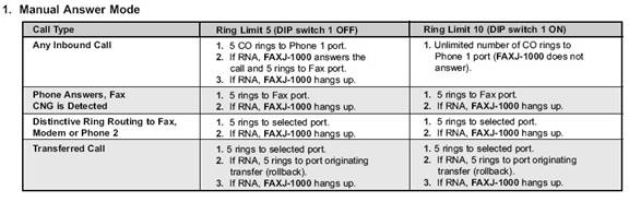 FaxJack - Ring Limit and Rollover