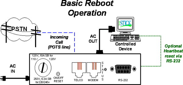 Basic Reboot Operation