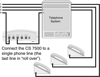 CS 7500 Operator's Guide
