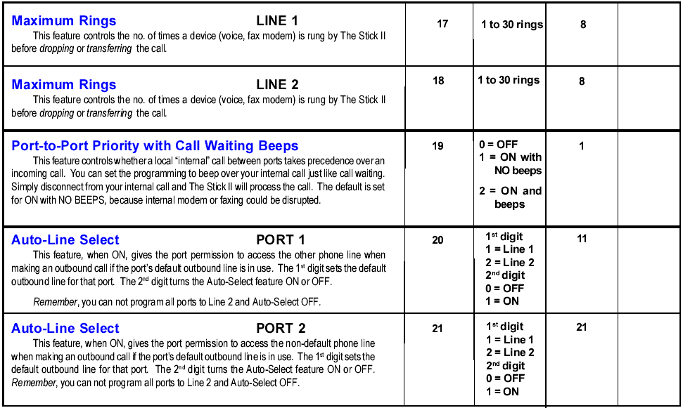 Programming Chart