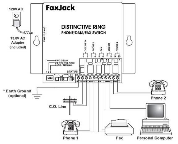 FaxJack - Fax / Data / Phone Application