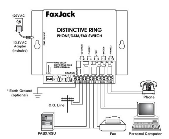 FaxJack - PABX / KSU Application