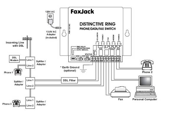 Installing a FAXJACK on a Residential Line