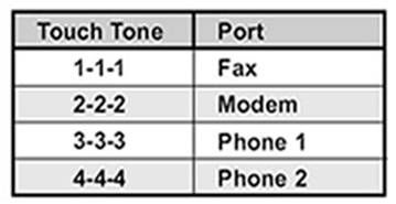 FaxJack [ Touch Tone Routing